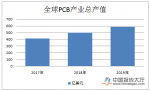 PCB行业发展前景